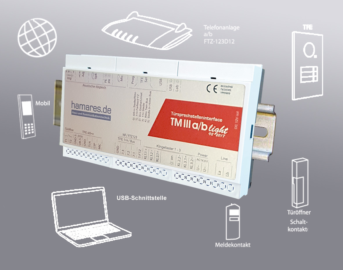 universelles Türinterface TM III ab light Schematische Darstellung TM III a-b light