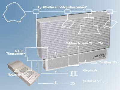 ISTEC Türmanager